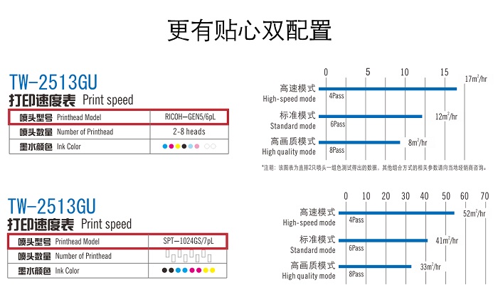 UVƽӡCTW-2513GU G5&1024GSpÿx